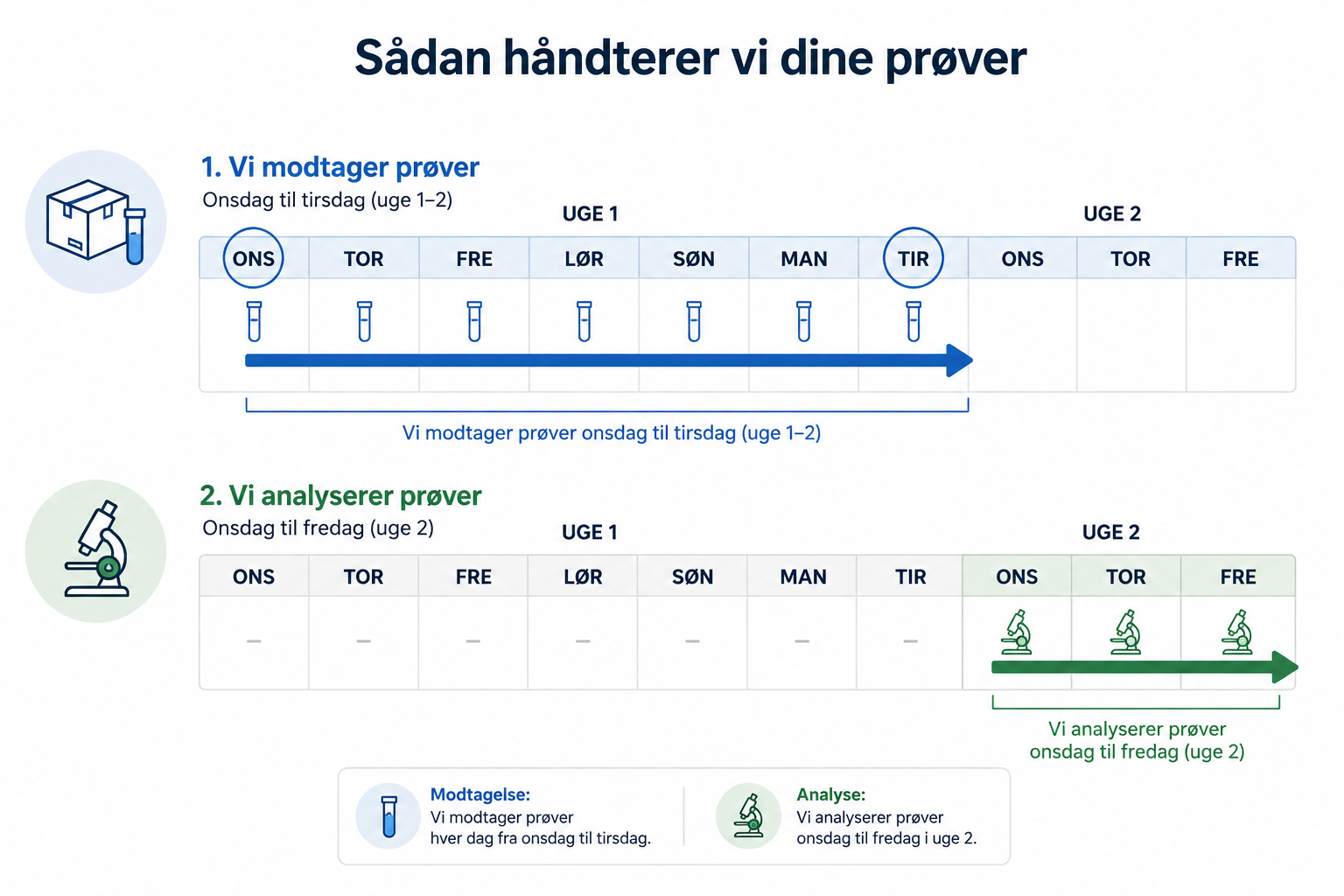 Asbesttest: Geltapeprøve (Komplet testkit inkl. returfragt) MiljøLab ApS
