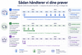 Asbesttest: Materialeprøve (Komplet testkit inkl. returfragt) MiljøLab ApS