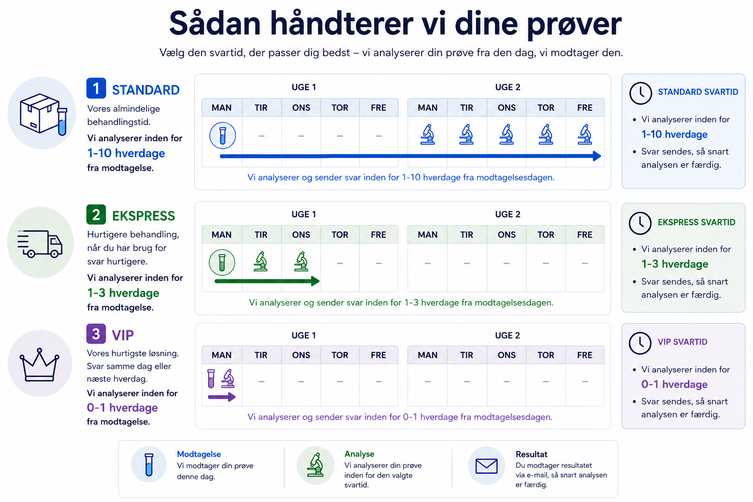 Asbesttest: Materialeprøve (Komplet testkit inkl. returfragt) MiljøLab ApS