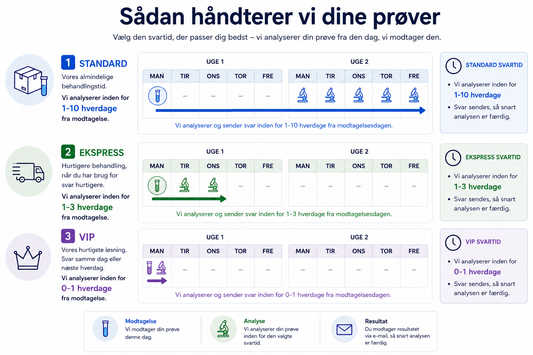 Asbesttest: Materialeprøve (Komplet testkit inkl. returfragt) MiljøLab ApS